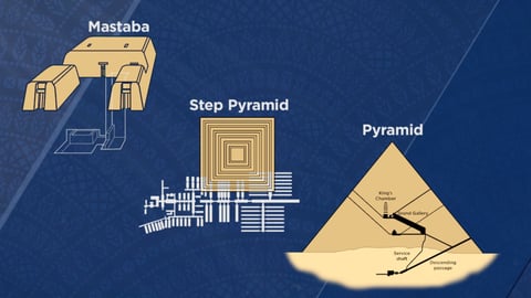 The Great Tours: A Guided Tour of Ancient Egypt. Episode 3, How to Build a Pyramid cover image