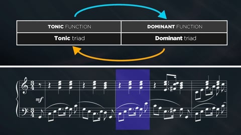 Music Theory: The Foundation of Great Music. Episode 14, Musical Harmony in Context: Progressions cover image