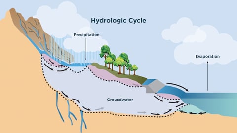 Practical Geology. Episode 14, Groundwater and Water Wells cover image