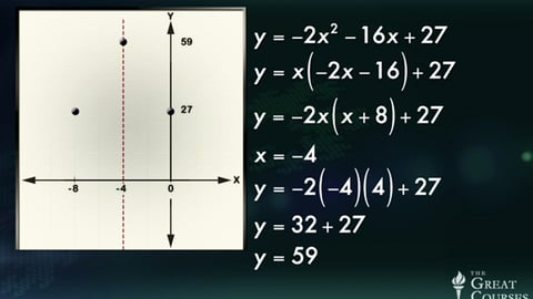 Symmetry: Revitalizing Quadratics Graphing cover image