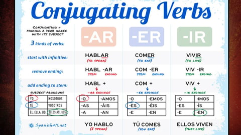 Regular -ar Verbs in the Present cover image