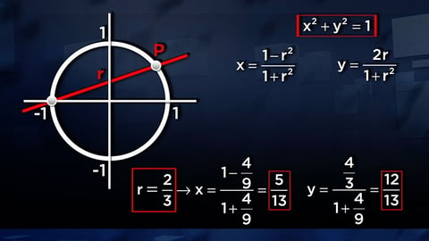 The Equation of a Circle cover image