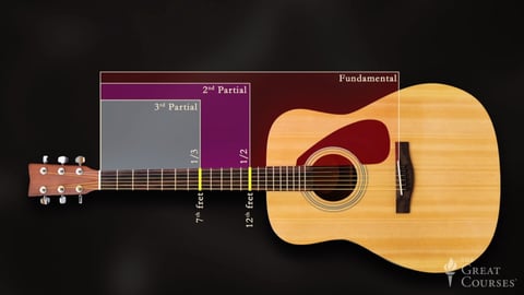 Learning to Play Guitar. Episode 21, Playing with Natural Harmonics cover image