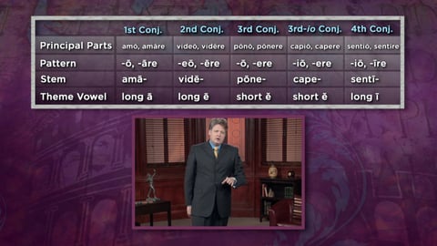 Latin 101. Episode 11, First- and Second-Conjugation Verbs cover image