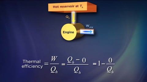 Thermodynamics. Episode 19, The Carnot Engine and Limits of Efficiency cover image