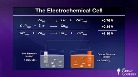 Chemistry and Our Universe. Episode 41, Electromotive Force and Free Energy cover image
