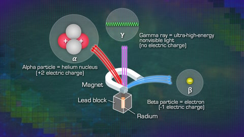 Nuclear Physics Explained. Episode 3, Alpha, Beta, and Gamma Decay cover image