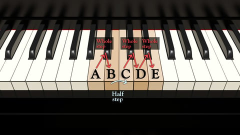 How to Play Piano. Episode 13, Minor Finger Patterns and Chords cover image